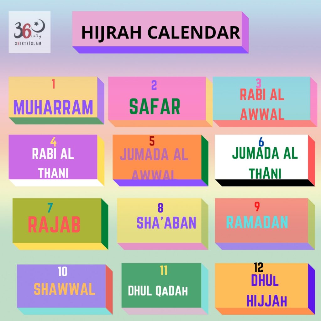 THE HIJRAH MONTH NAMES AND THEIR MEANING – 3 S I X T Y I S L A M